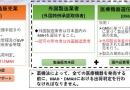 医療機器の流通には製造販売認可が必須です